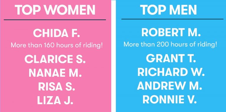 Top Riders 2